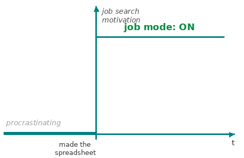 Step function figure